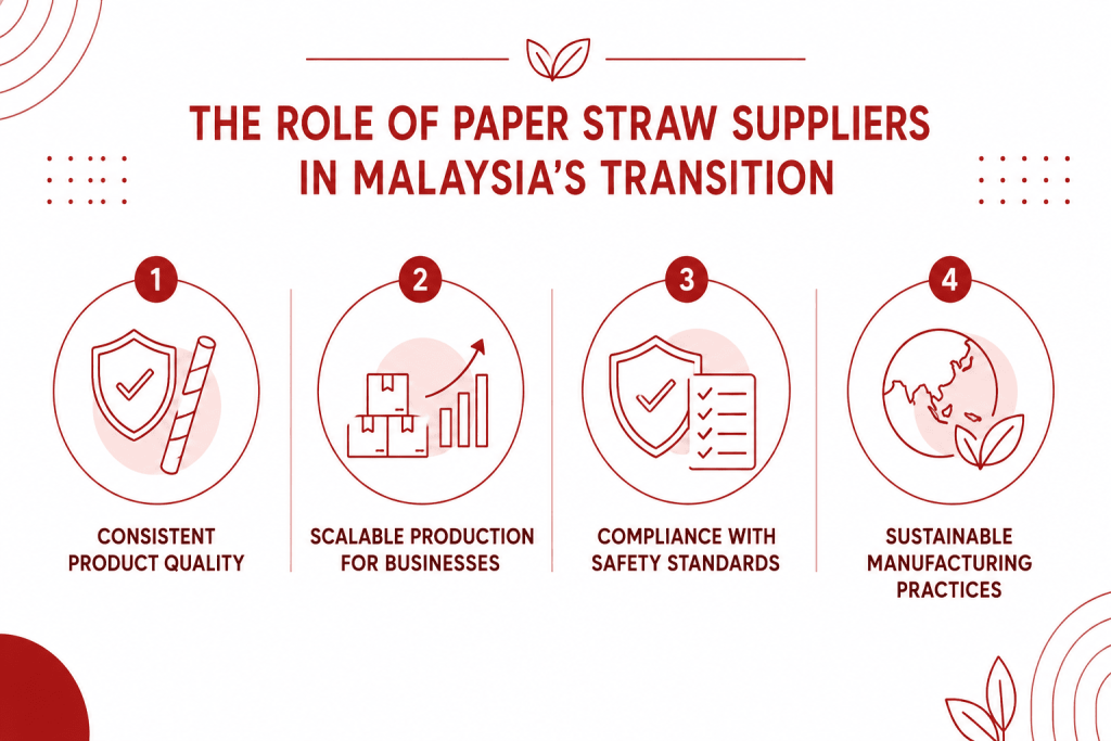 The Role of Paper Straw Suppliers In Malaysia's Transition